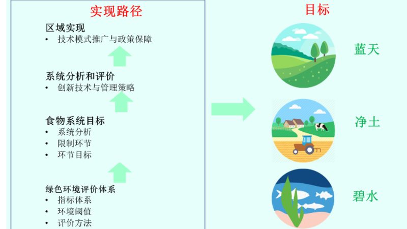 成都生态家庭农场加盟，如何评估加盟报价的合理性**
